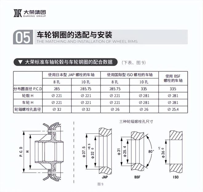 挂车钢圈与轮胎尺寸参数选择指南 确保安全与高效运输